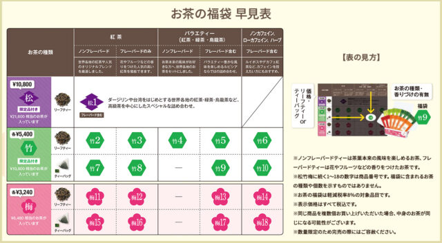 ルピシア夏の福袋21の中身ネタバレ 予約 通販 はいつまで 販売日や再販情報 徒然なる回遊記