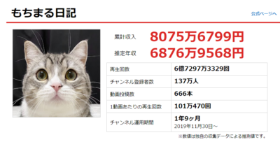 もちまる日記下僕の顔画像や年齢などwiki風プロフィールは 仕事や年収も調べてみた 徒然なる回遊記