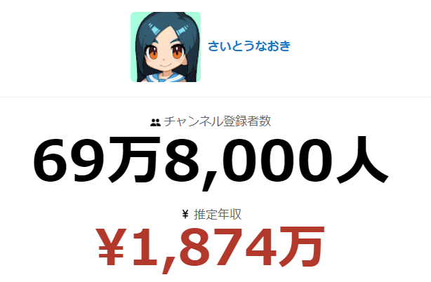 さいとうなおきの本名や年齢などプロフィールや経歴は 収入や年収も紹介 徒然なる回遊記