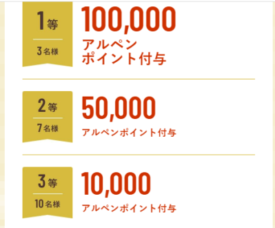 アルペンアウトドアーズ福袋22の中身ネタバレ 予約方法や発売日や特典も紹介 徒然なる回遊記