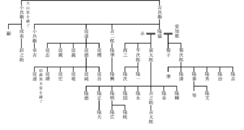 西郷輝彦の家系図は 子供など家族構成も調べてみた 徒然なる回遊記